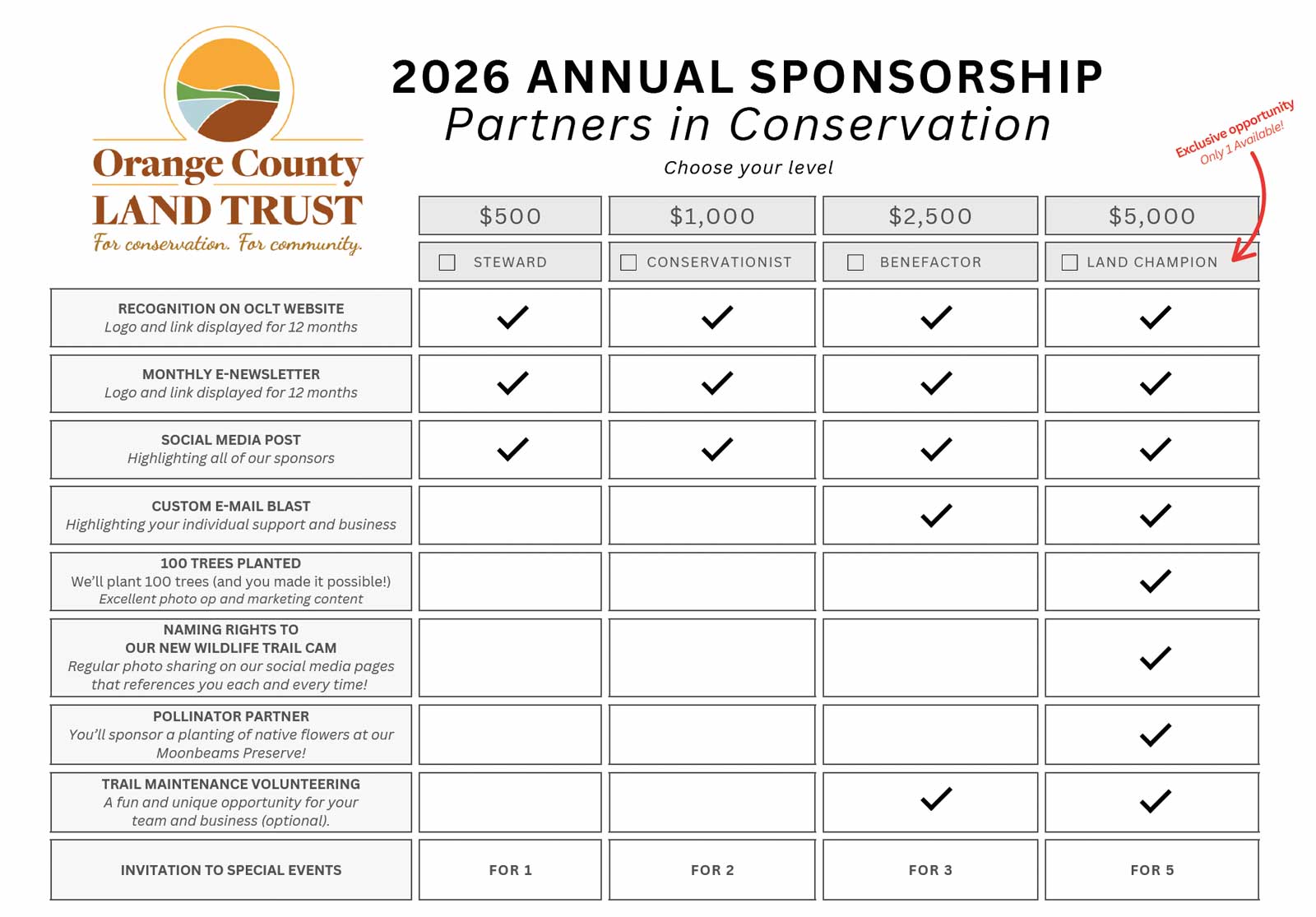 https://www.oclt.org/orange-county-land-trust-new-york/wp-content/uploads/2025/10/2026-Orange-County-Land-Trust-Business-Sponsorship-Levels Chart